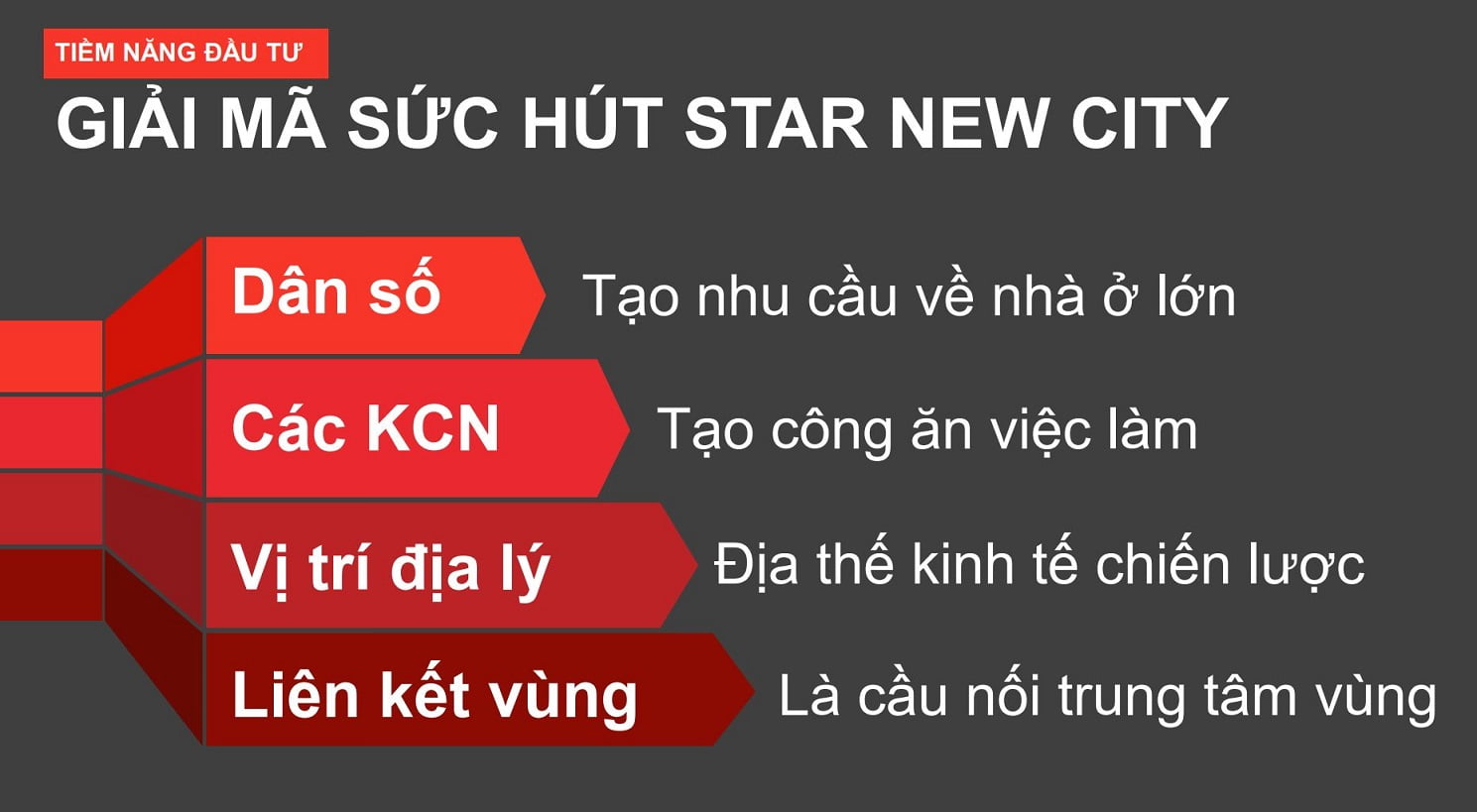 star new city tiem nang dau tu