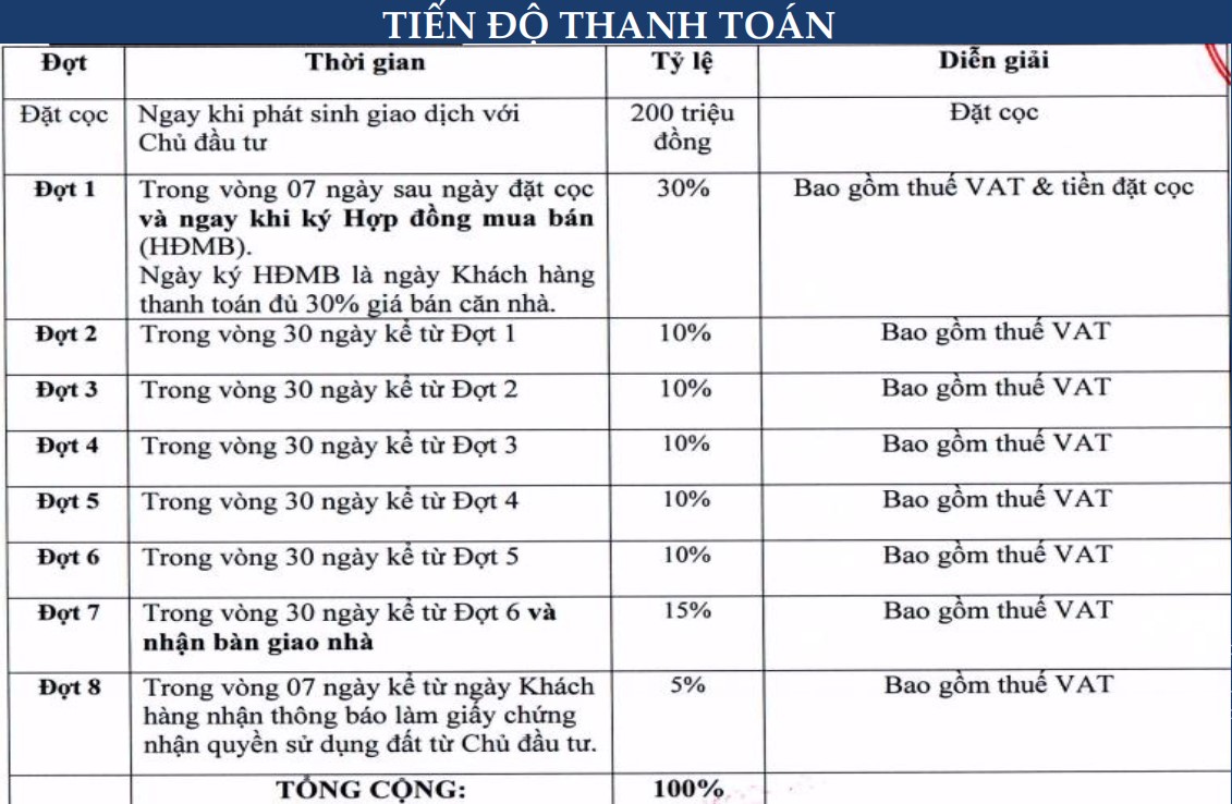 tien do thanh toan thera premium